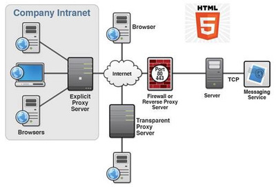 HTML5技术进阶与实战开发 火龙果软件网络技术服务培训全解析