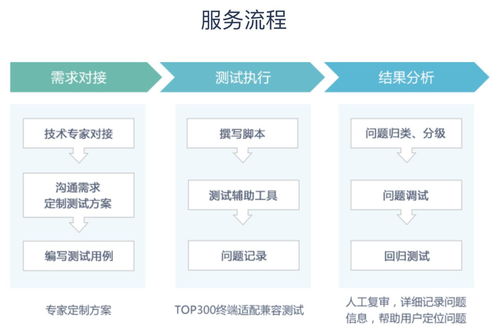 拯救品质之殇 WeTest精品升级计划如何推动网络技术服务行业发展